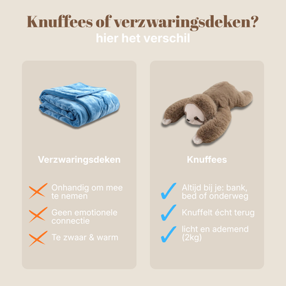 Knuffees Luiaard 2kg